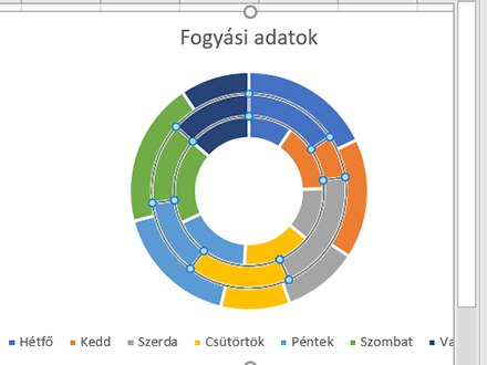 Diagramok (haladó beállítások)